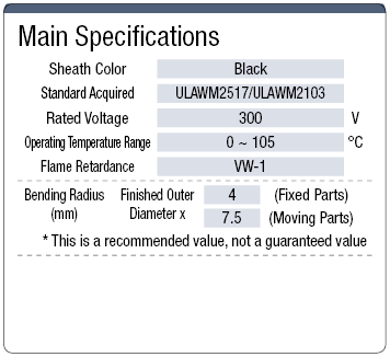 NA3FVR Highly Flexible UL Standard:Related Image