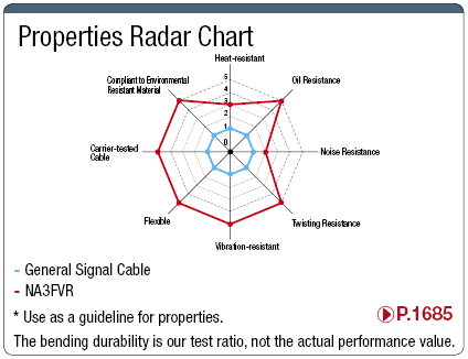 NA3FVR Highly Flexible UL Standard:Related Image