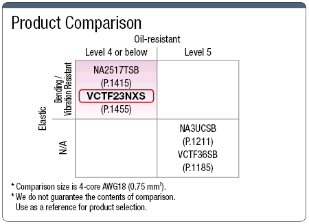 VCTF23NXS UL/PSE Compliant with Shield:Related Image