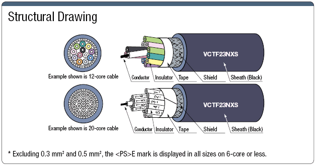 VCTF23NXS UL/PSE Compliant with Shield:Related Image