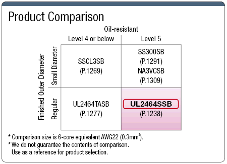 UL2464SSB UL Standard with Shield:Related Image