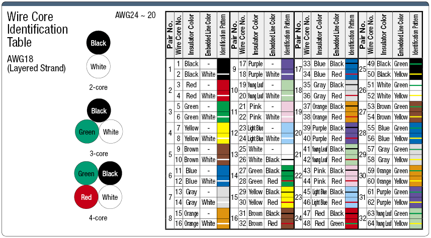 UL2464SSB UL Standard with Shield:Related Image