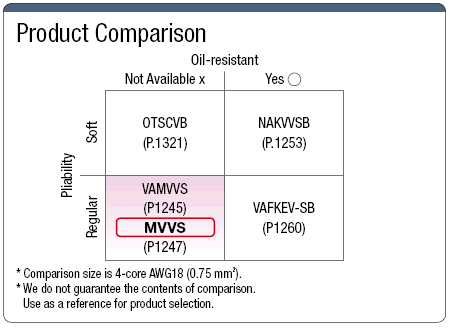 MVVS 100 V or Less with Shield:Related Image