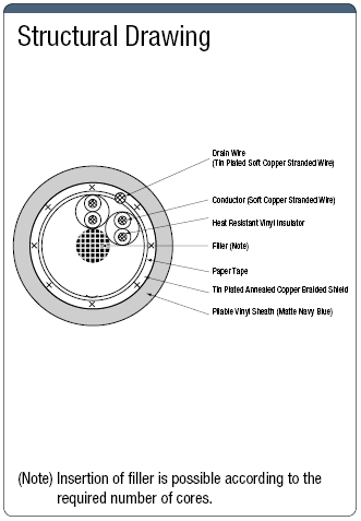 NAKVVSB 100V or Less with Shield:Related Image