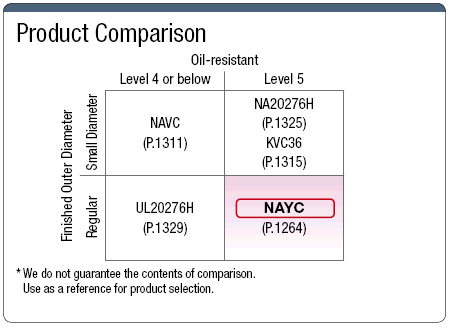 NAYC 100V or Less Chemical Resistance/Oil Resistance:Related Image