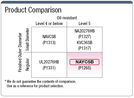 NAYCSB 100V or Less Chemical Resistance/Oil Resistance with Shield:Related Image