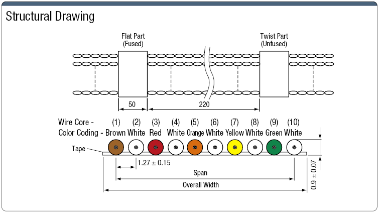 UL Standard Twisted Pair Model:Related Image