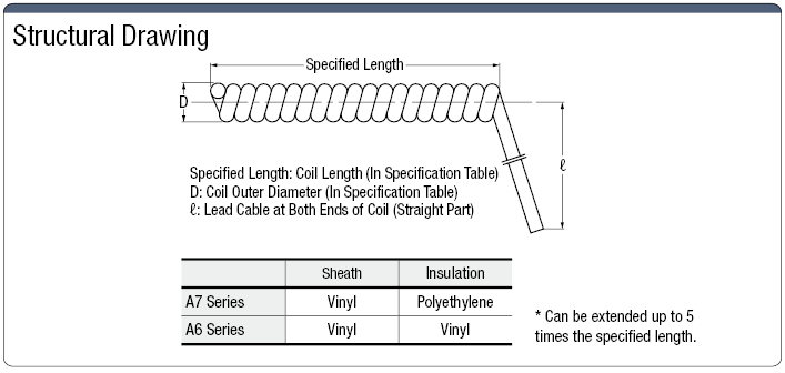 300 / 30 V UL Standard:Related Image