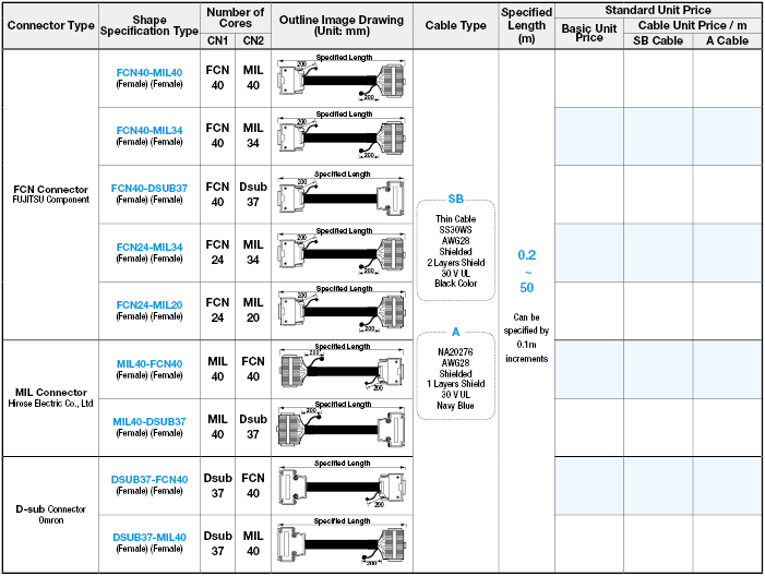 1 to 1 Connection Model:Related Image