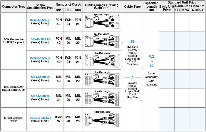 1 to 2 Connection Model:Related Image