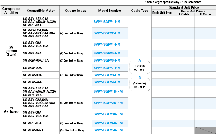 Yaskawa Electric ΣV Series for Main Circuit:Related Image