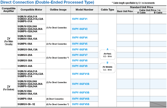 Yaskawa Electric ΣV Series for Main Circuit:Related Image