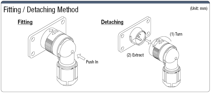 JN1 Waterproof Angle Plug (One-touch Lock):Related Image