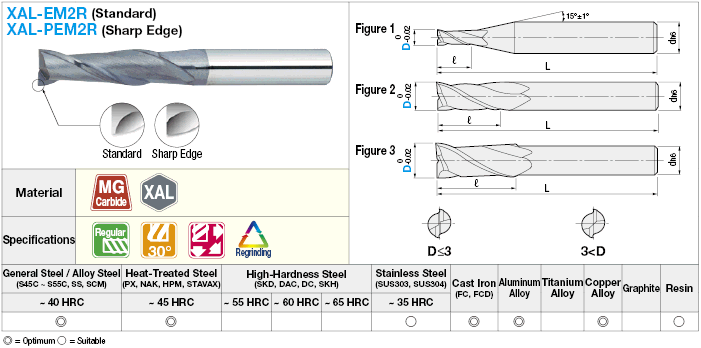 XAL Series Carbide Square End Mill, 2-Flute/3D Flute Length Model:Related Image