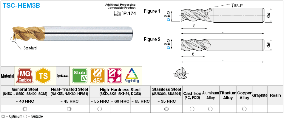 TSC Series Carbide Multi-functional Square End Mill, 3-Flute, 45° Spiral/Stub Model:Related Image