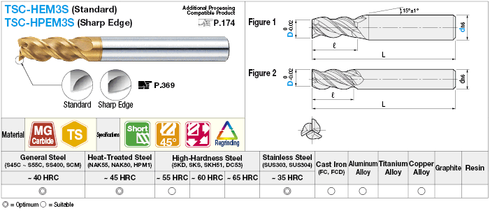 TSC Series Carbide Multi-functional Square End Mill, 3-Flute, 45° Spiral/Short Model:Related Image