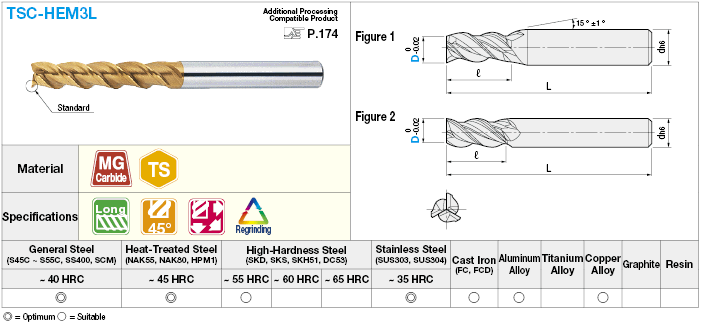 TSC Series Carbide Multi-functional Square End Mill, 3-Flute, 45° Spiral/Long Model:Related Image