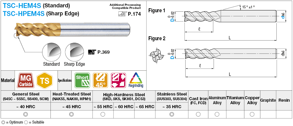 TSC Series Carbide Multi-functional Square End Mill, 4-Flute, 45° Spiral/Short Model:Related Image