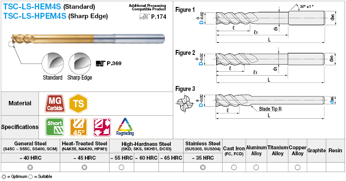TSC Series Carbide Multi-functional Square End Mill, 4-Flute, 45° Spiral/Long Shank, Short Model:Related Image