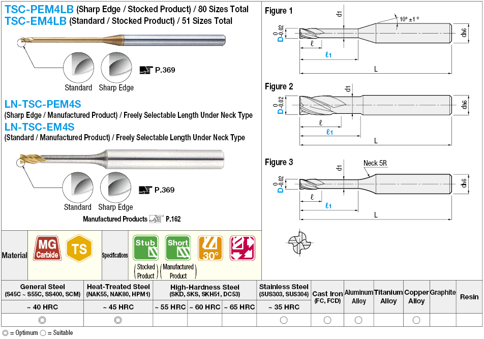 TSC Series Carbide Long Neck Square End Mill, 4-Flute/Long Neck Model:Related Image