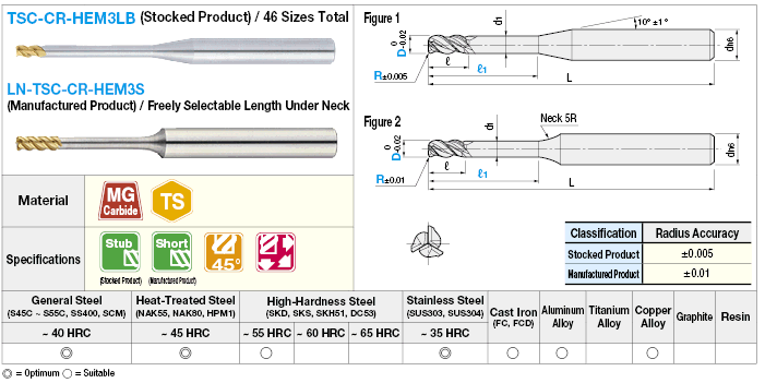 TSC Series Carbide Long Neck Radius End Mill, 2-Flute, 45° Spiral/Long Neck Model:Related Image