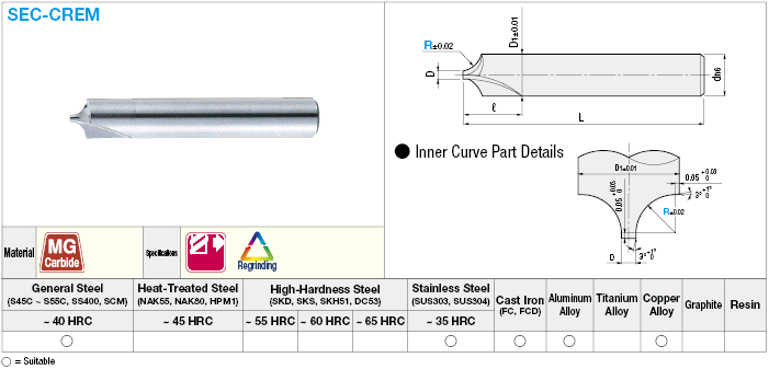 Carbide inner R-cutter, 2-flute:Related Image