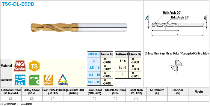 TS Coated Carbide Composite Spiral Drill, Stub Model:Related Image