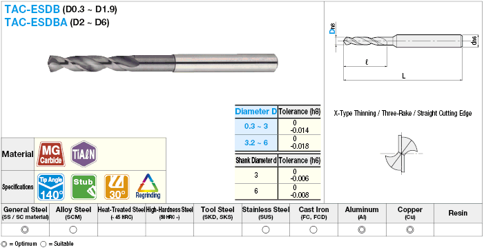 TiAlN Coated Carbide Drill, Stub:Related Image