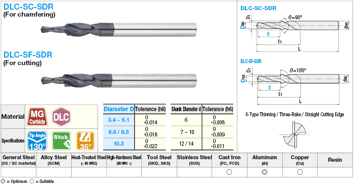DLC Coated Carbide Stepped Drill for Aluminum Machining, Stub:Related Image