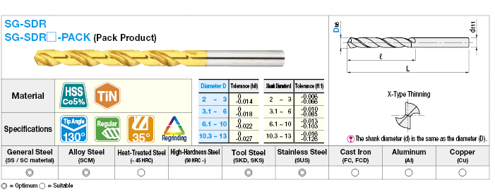 TiN Coated High-Speed Steel Drill for Difficult-to-Cut Materials, Straight Shank / Regular:Related Image