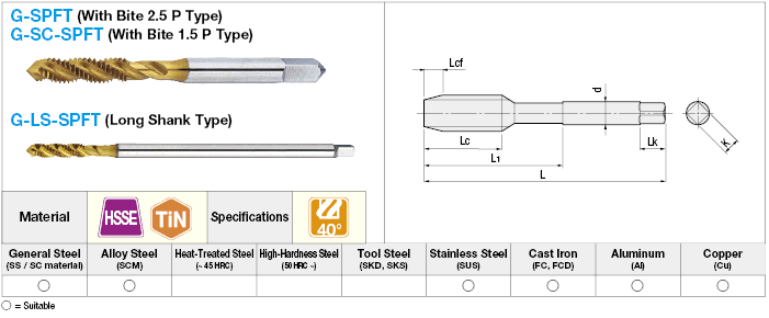 TiN Coated High-Speed Steel Spiral Tap　:Related Image
