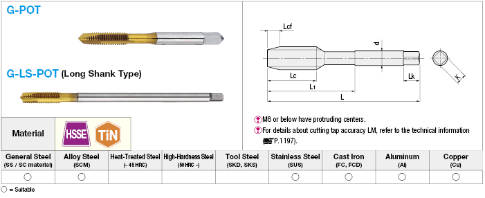 TiN Coated High-Speed Steel Point Tap:Related Image