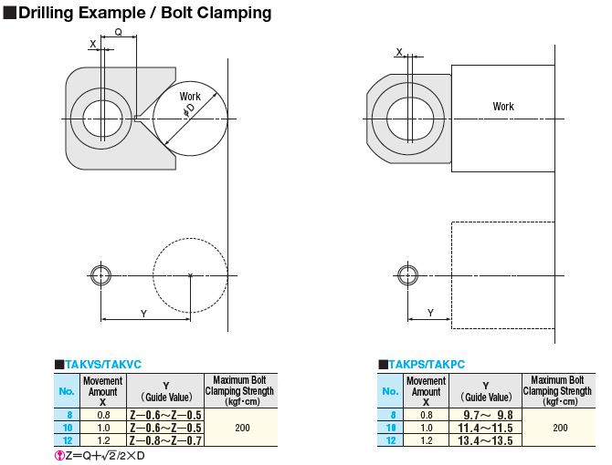 TAK Clamp (Eccentric Washer Cam Clamp):Related Image