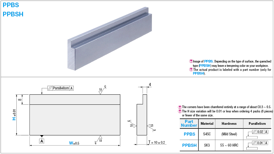 Parallel Block for Vises, Stepped Model　:Related Image