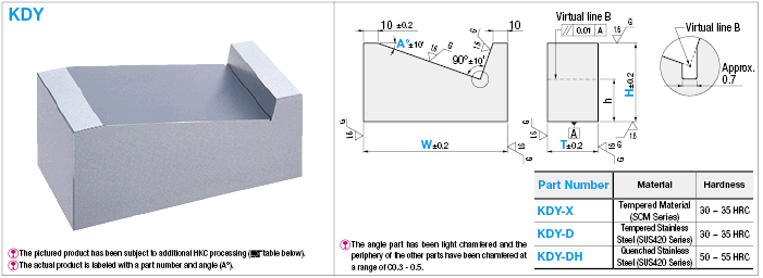 Angle Block for Vises　:Related Image
