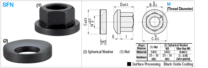 Flange Nut, with Spherical Seat:Related Image