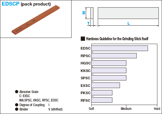 Grinding Stick, Pack of Hard Flat Sticks for Polishing After Electric Discharge Machining:Related Image