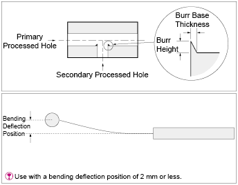 Cross Hole Deburring Tool, Ceramic Grindstone Model:Related Image