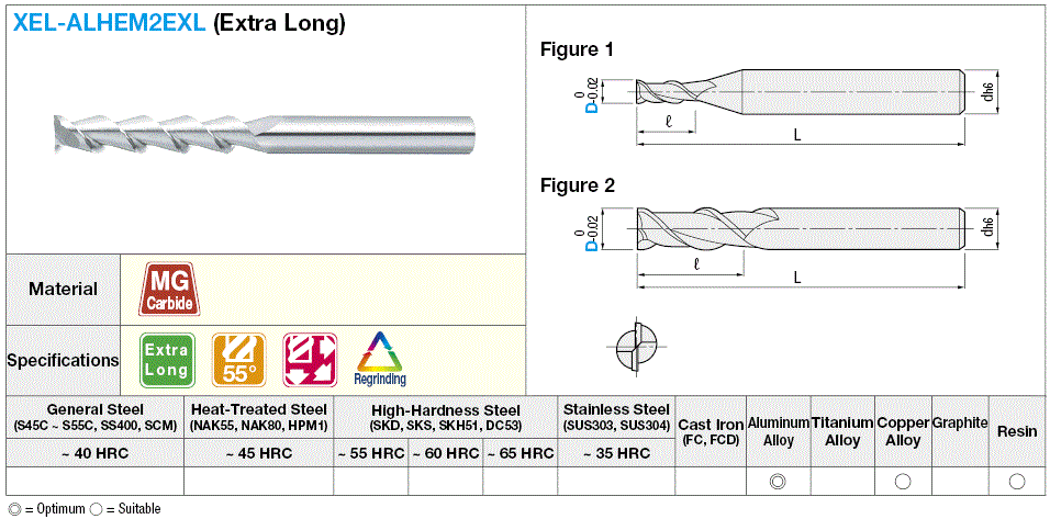 Carbide Square End Mill for Aluminum Machining, 2-Flute/5D Flute Length (Extra Long) Model:Related Image