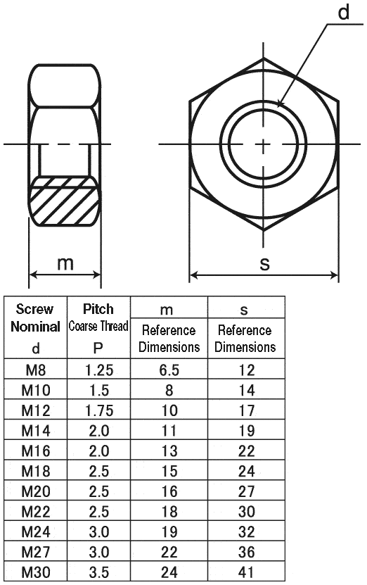 HNS2 ST3B M12 Small Hex Nut Type 2 Material And Surface Treatment 