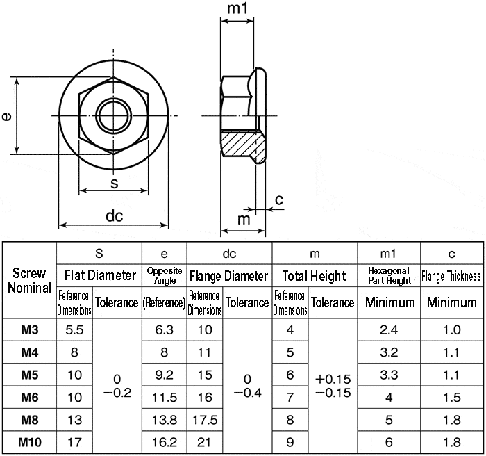 Flanged Nut Without Serrations Large Flange Sunco MISUMI MEXICO