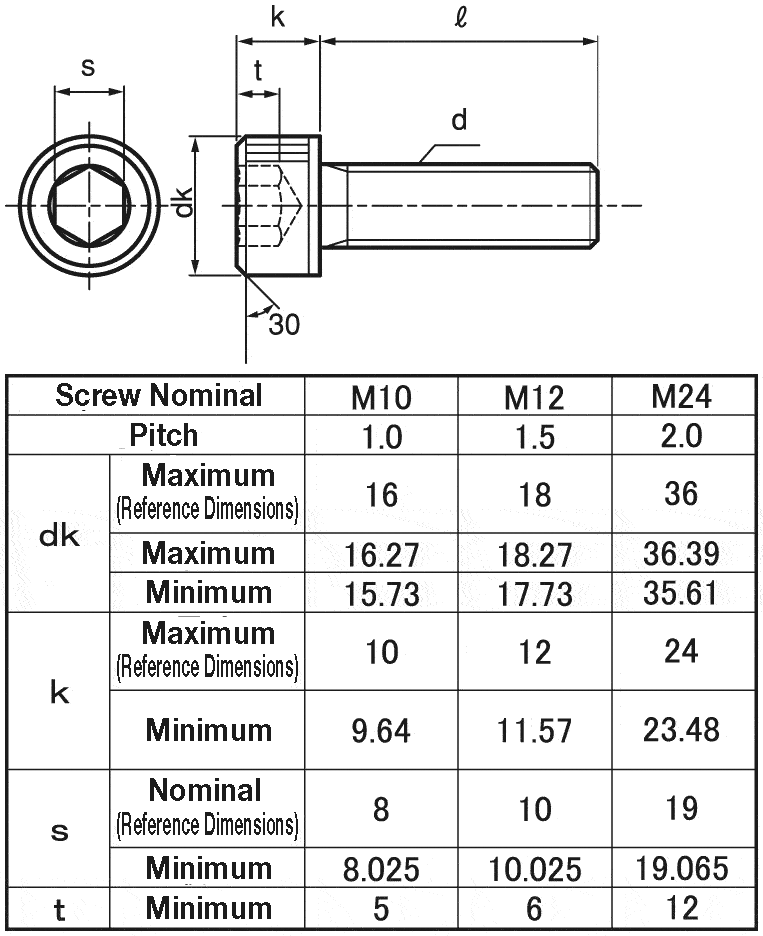 CSH-ST-MS10-30 | Hex Socket Cap Screw - Steel, 304 Stainless Steel, M10
