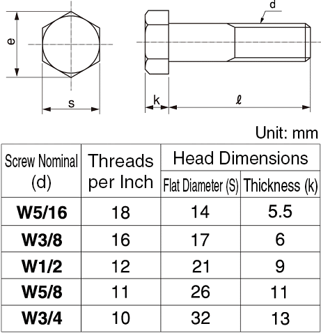 HXNH10.9-ST-W3/8-40 | Whitworth Hex Bolt - Strength Classification = 10 ...