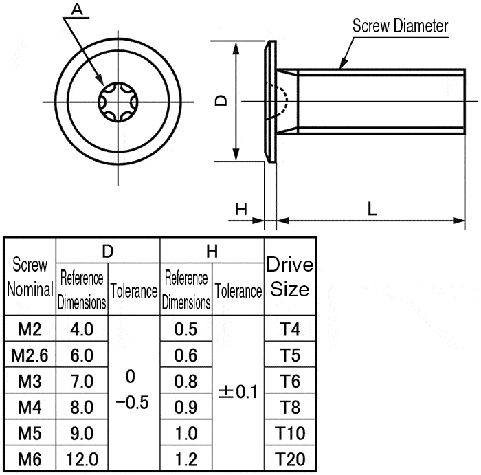 CSXSLH SUS M6 8 TRX Slim Head Screw Sunco MISUMI MEXICO