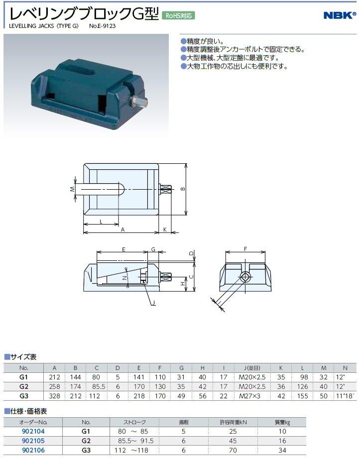 レベリングブロックG型:関連画像