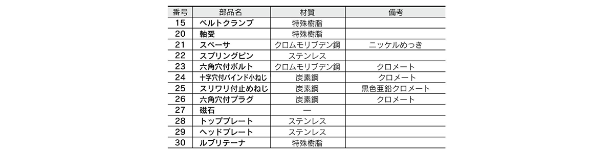 Image 2 for components parts table of centralized piping type / MY1B10G