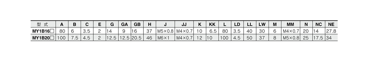 Image 1 of dimensions table for MY1B16□/MY1B1620□