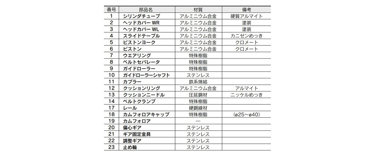 Image 1 for components parts table