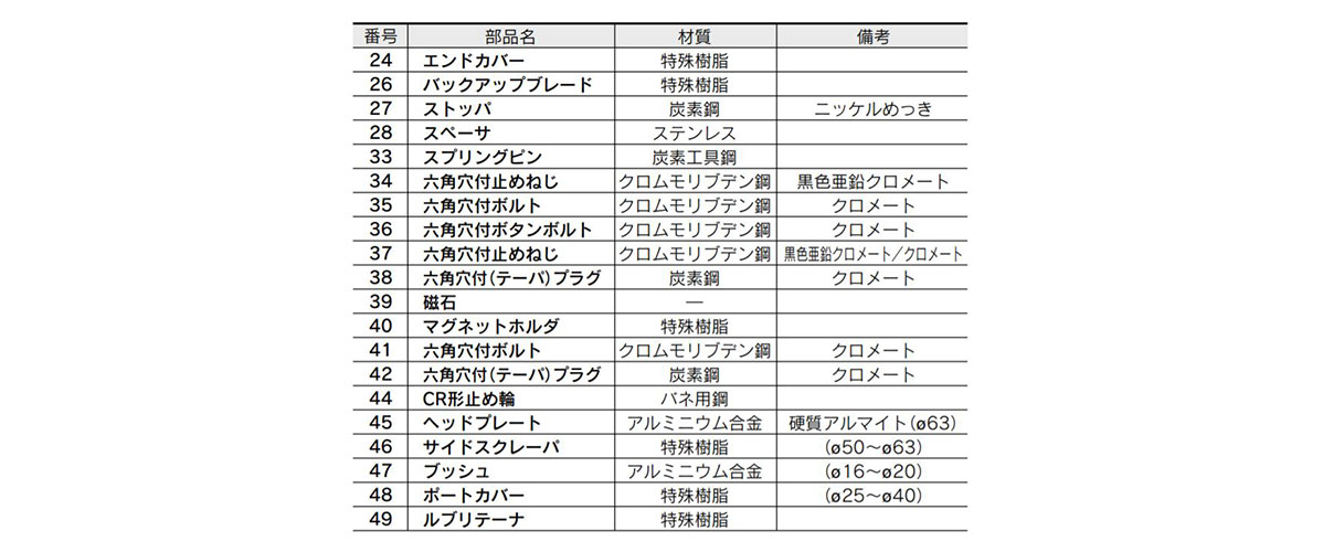 Image 2 for components parts table