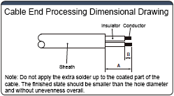 Cable End Processing Dimensional Drawing 